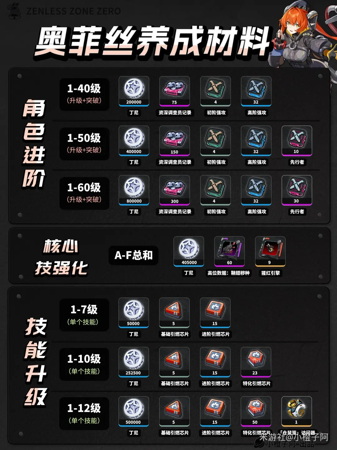 奥菲丝培养攻略,绝区零