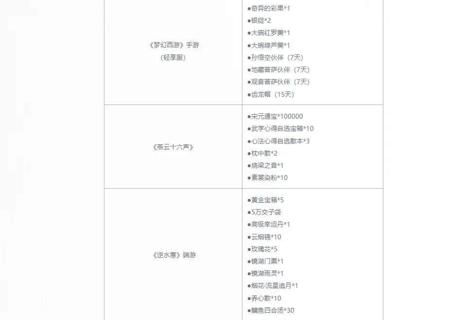 射雕停服补偿领取地址,射雕