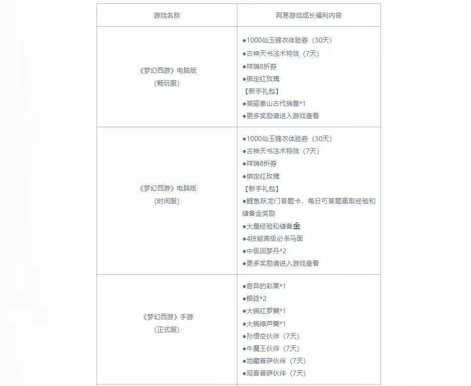 射雕停服补偿领取地址,射雕