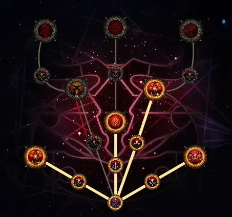 祭坛玩法选择推荐