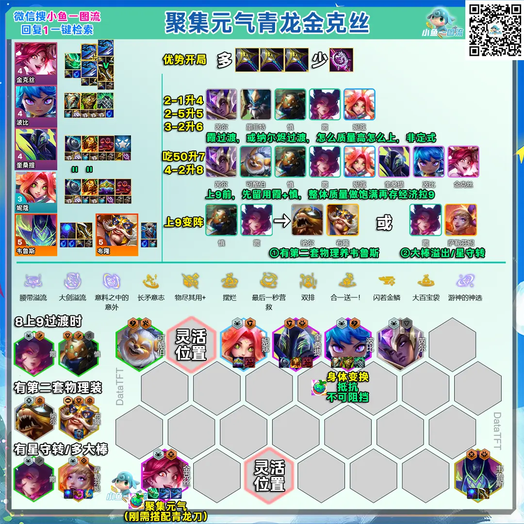 s15聚集元气金克丝阵容推荐