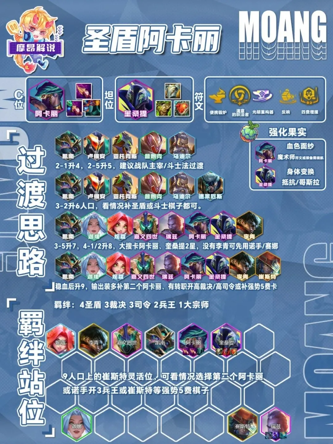 s15新圣盾阿卡丽阵容推荐