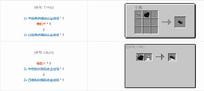 格雷科技6 2x 已绝缘线缆合成表大全,我的世界