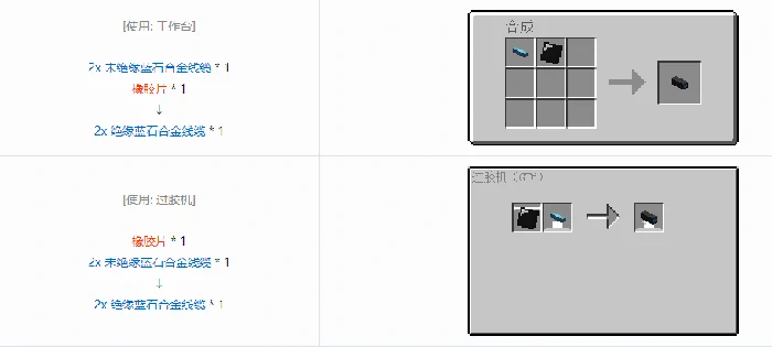 格雷科技6 2x 已绝缘线缆合成表大全,我的世界