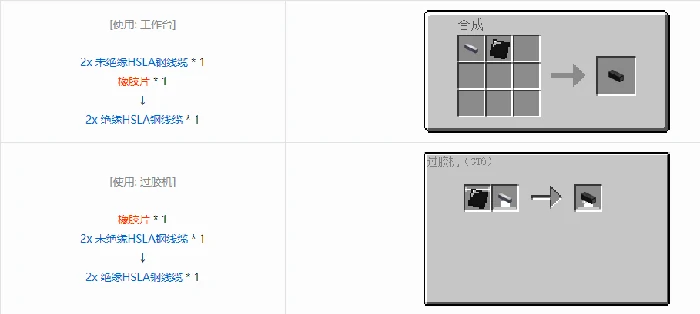格雷科技6 2x 已绝缘线缆合成表大全,我的世界