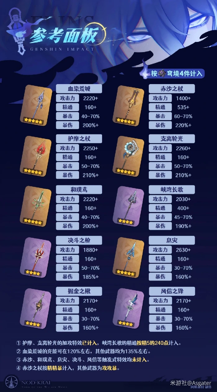 菲林斯武器推荐,原神