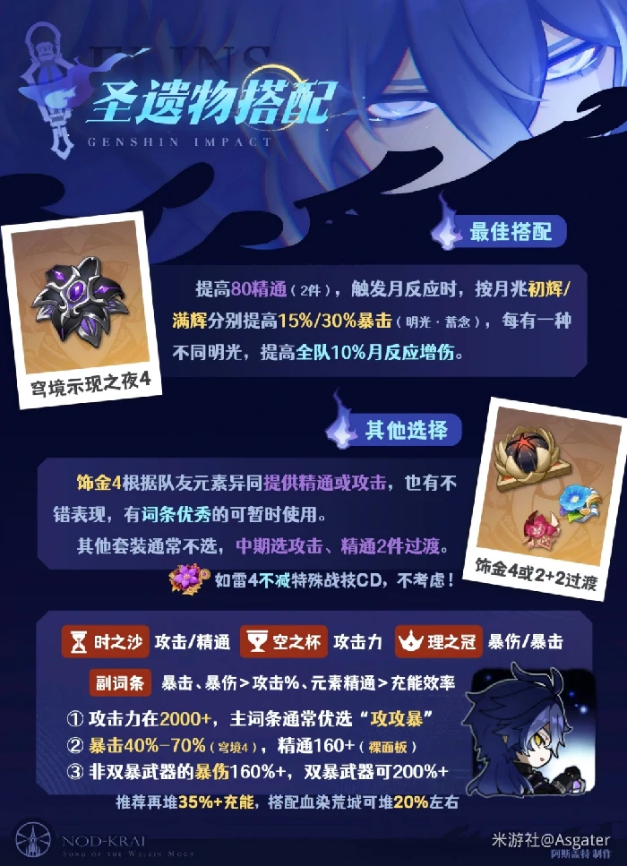 菲林斯圣遗物推荐原神