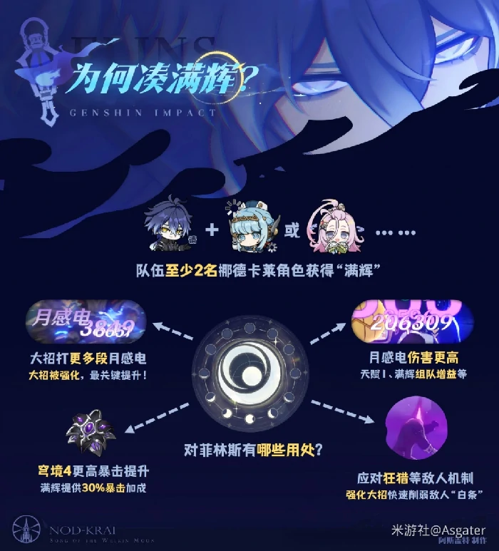 菲林斯配队推荐,原神