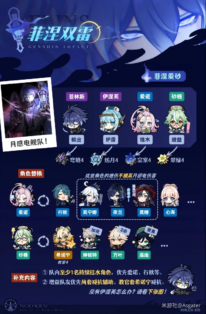 菲林斯配队推荐,原神