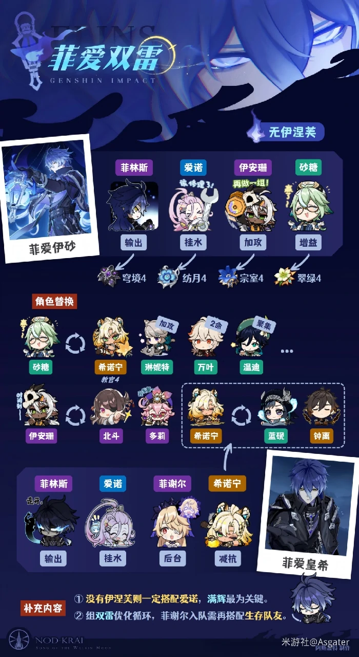 菲林斯配队推荐,原神