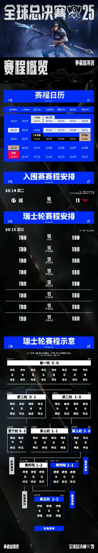LOLs15入围赛时间,LOL