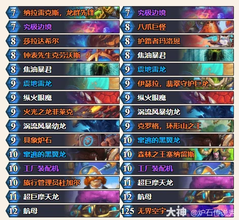 2025艾维娜之夜乱斗卡组推荐,炉石传说