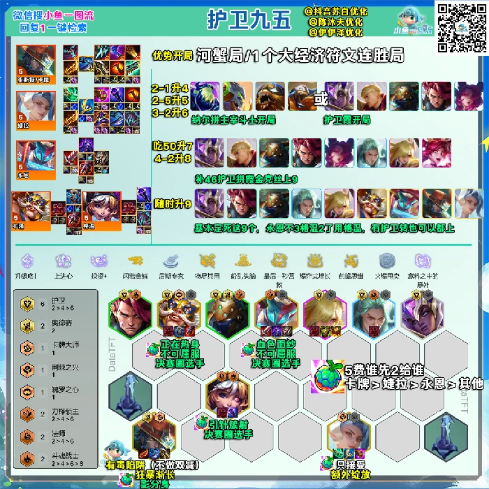 s15护卫九五阵容推荐