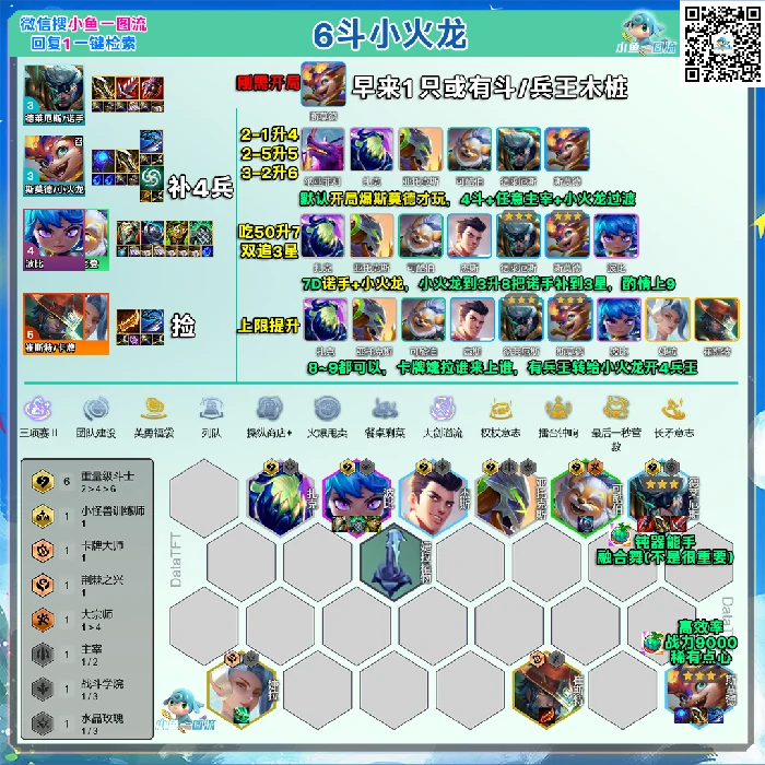 s15六斗小火龙诺手阵容推荐