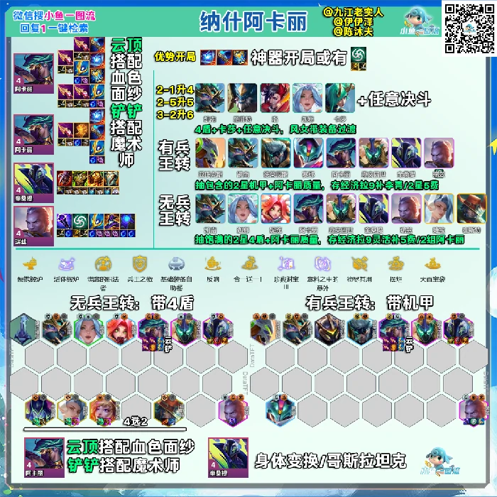 s15纳什阿卡丽阵容推荐