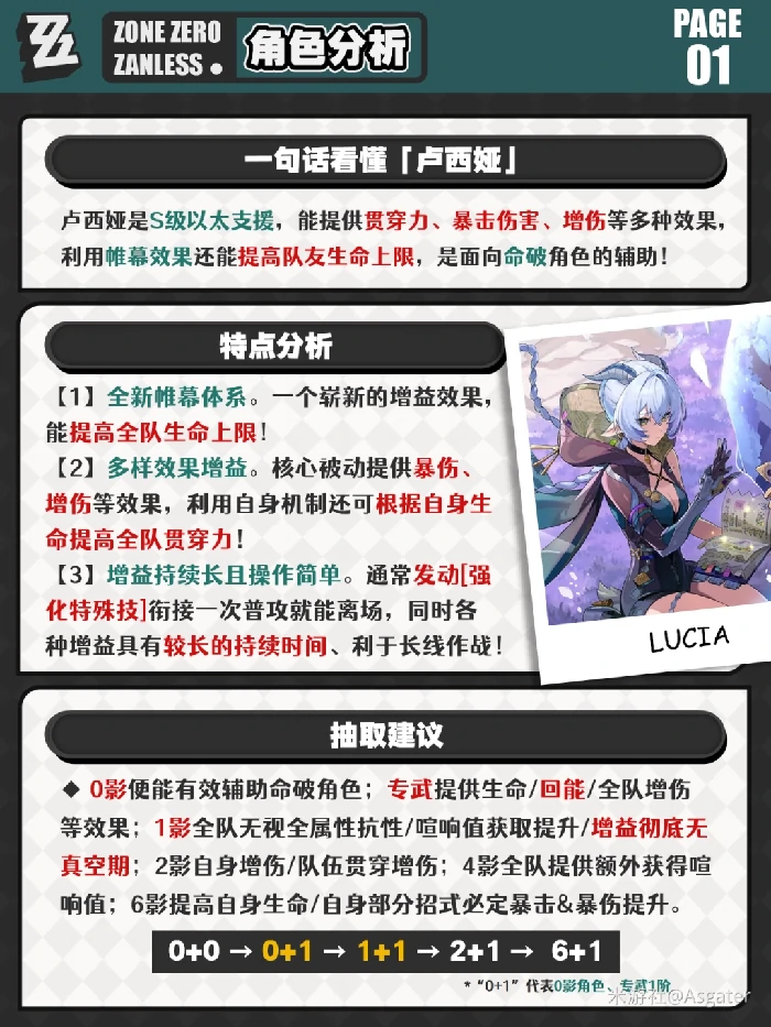 卢西娅抽取建议,绝区零