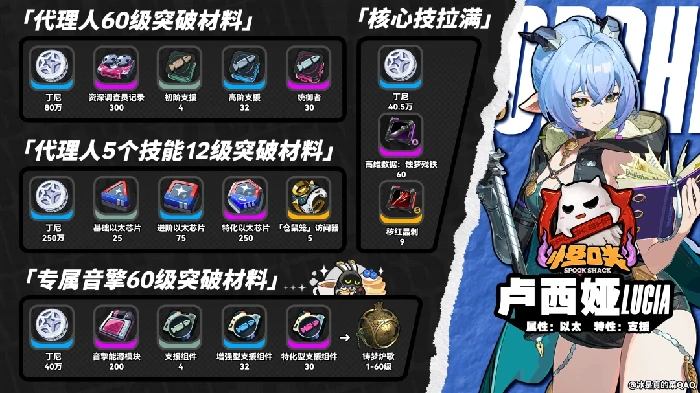 卢西娅突破材料一览绝区零