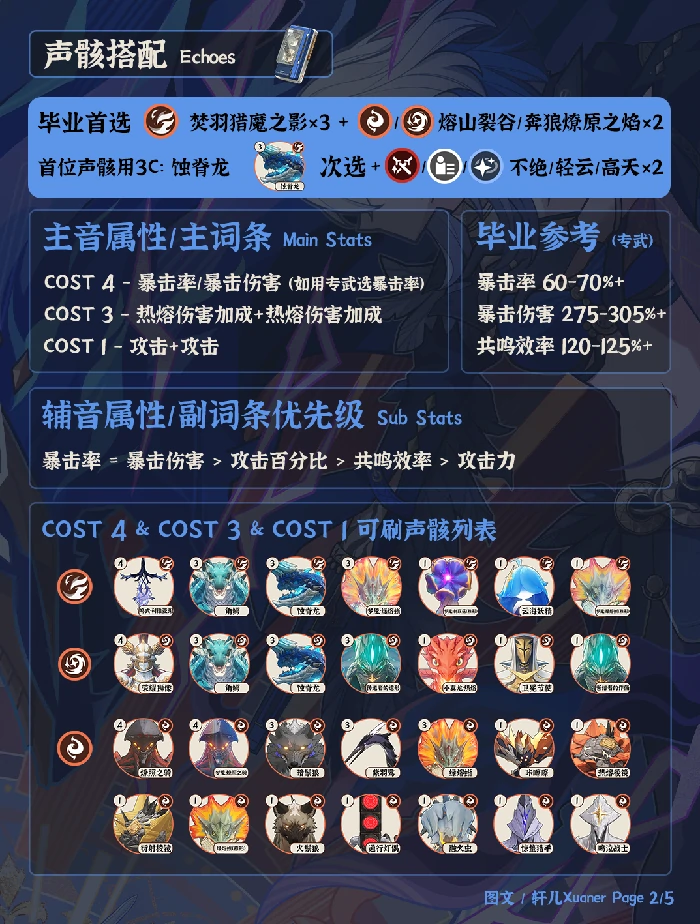 嘉贝莉娜培养攻略,鸣潮