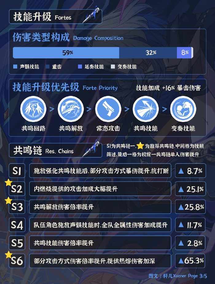 嘉贝莉娜培养攻略,鸣潮