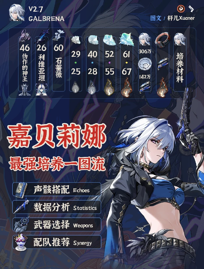 嘉贝莉娜培养攻略,鸣潮