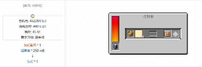 格雷科技现代版芯片合成表大全,我的世界