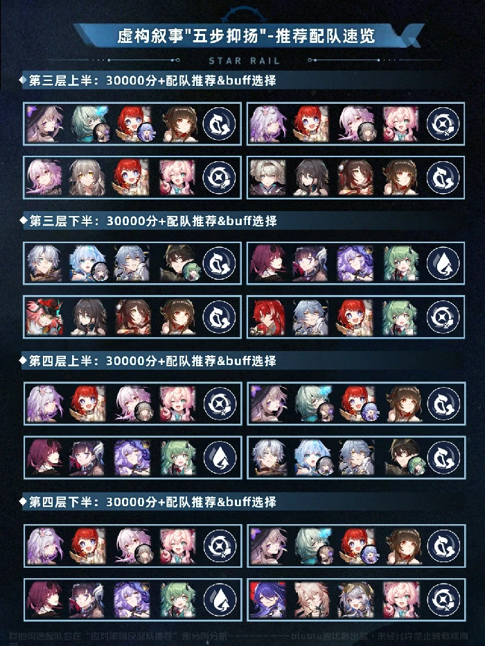 虚构叙事五步抑扬打法攻略,星穹铁道