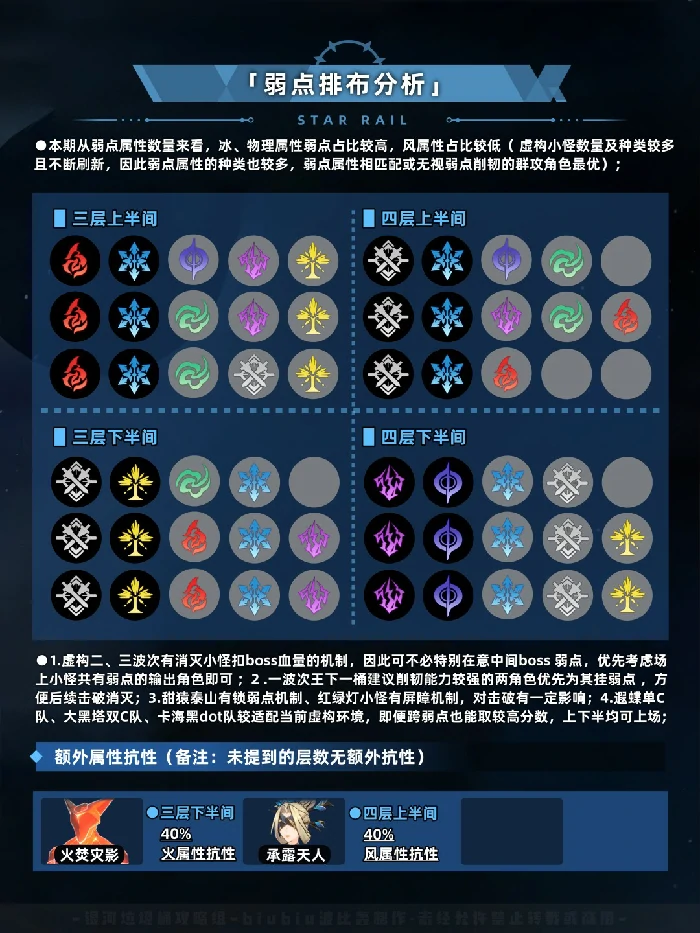 虚构叙事五步抑扬打法攻略,星穹铁道