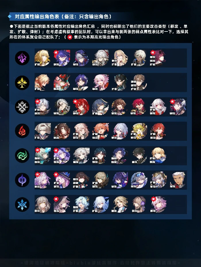 虚构叙事五步抑扬打法攻略,星穹铁道