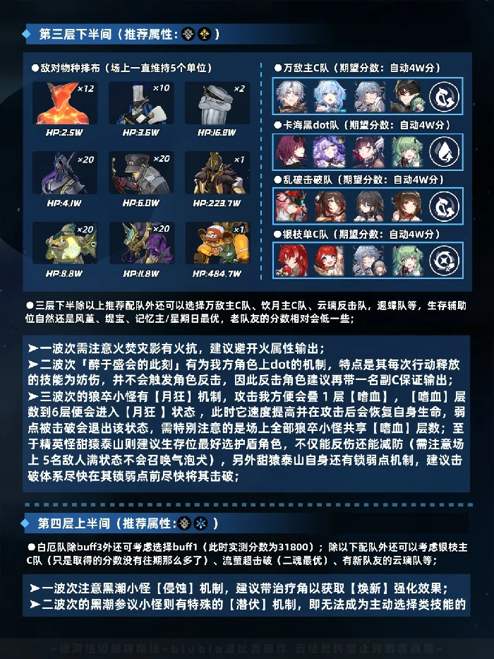 虚构叙事五步抑扬打法攻略,星穹铁道