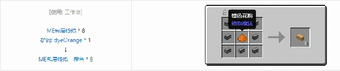 应用能源2ME包层线缆合成表大全,我的世界