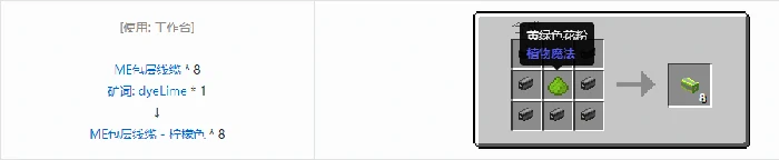 应用能源2ME包层线缆合成表大全,我的世界