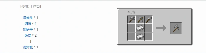 通用机械镐尖斧合成表大全我的世界