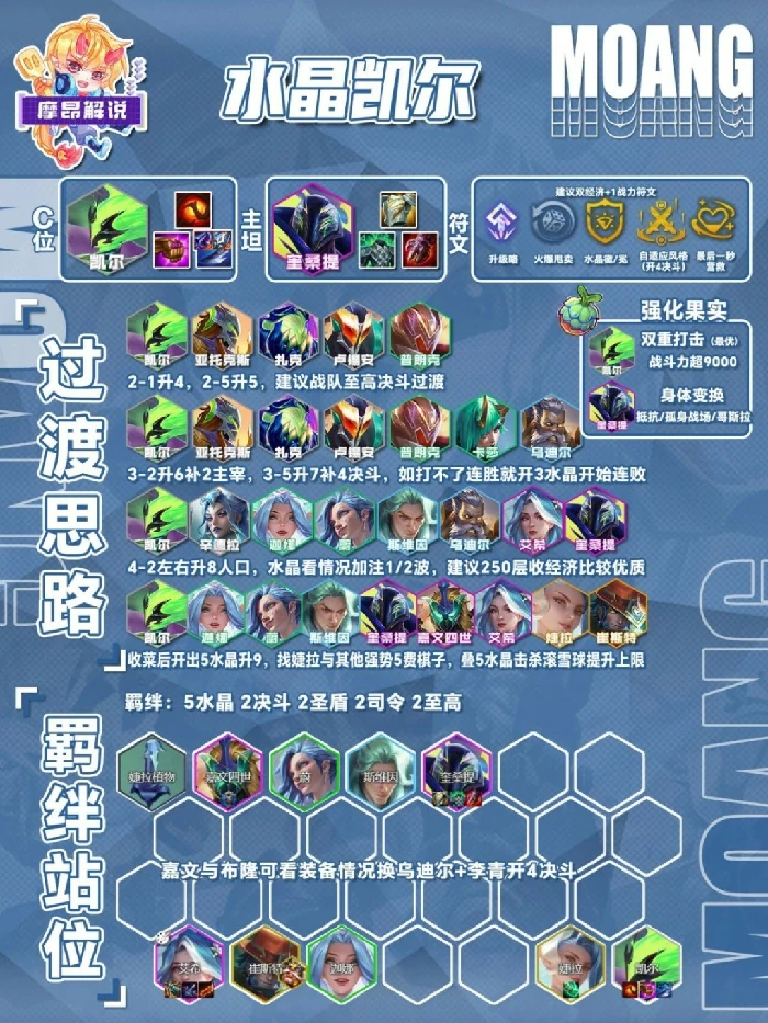 s15水晶凯尔阵容推荐