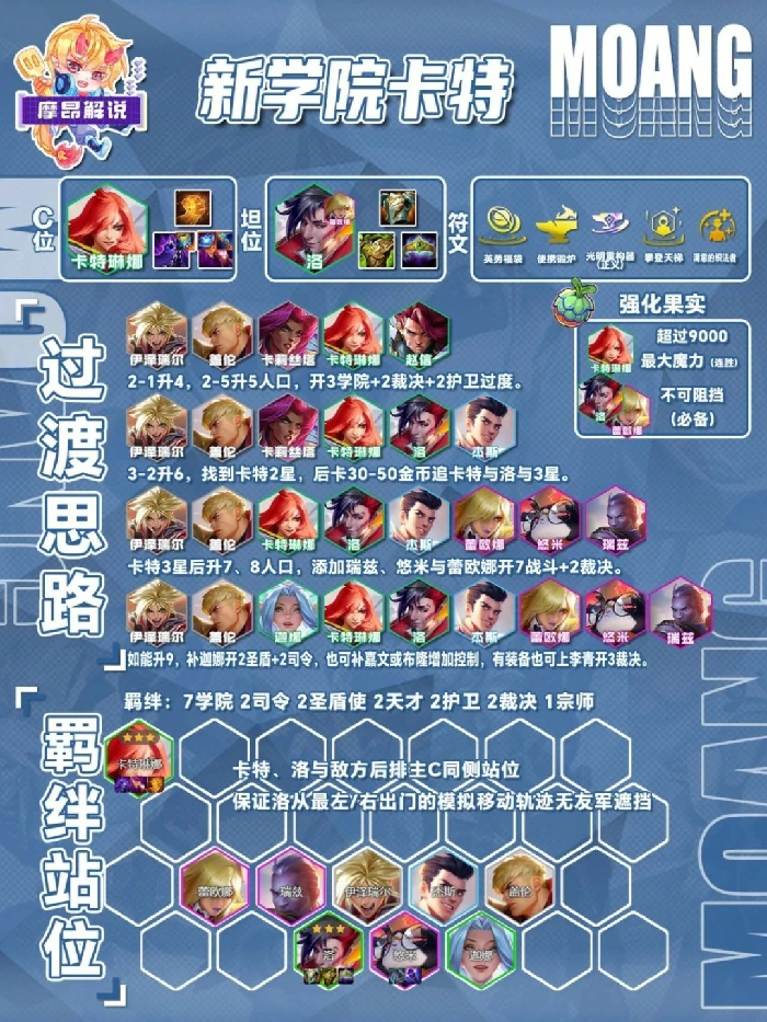 s15新学院卡特阵容推荐