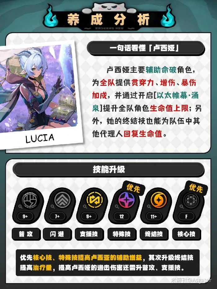 卢西娅培养攻略,绝区零