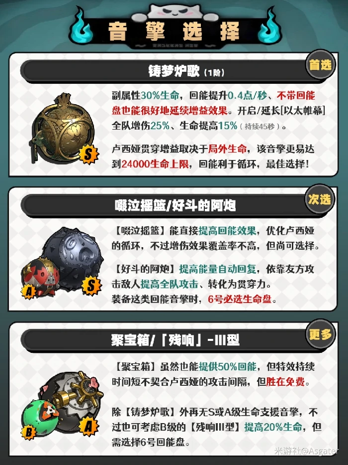 卢西娅培养攻略,绝区零