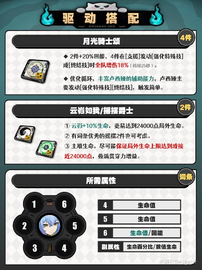 卢西娅培养攻略,绝区零