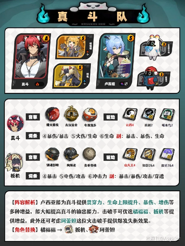 卢西娅配队推荐,绝区零