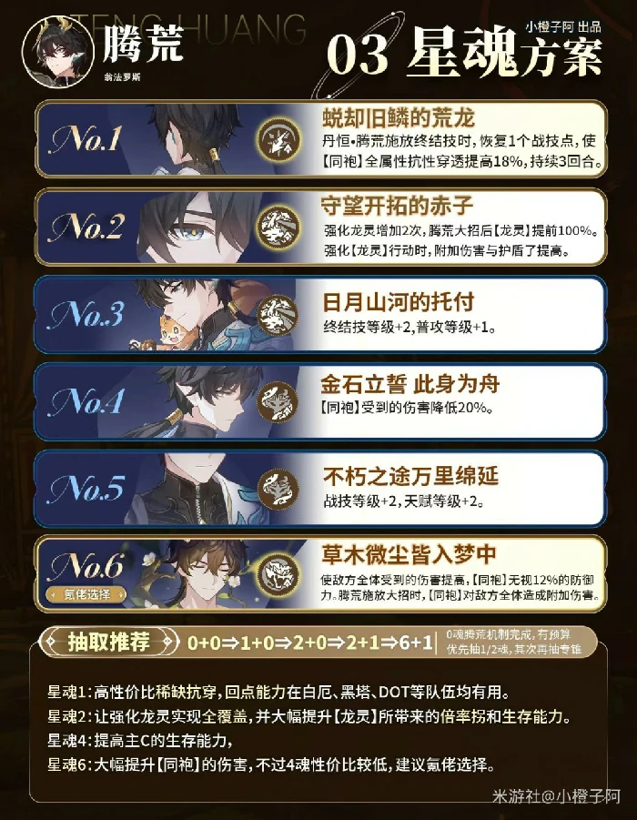 丹恒腾荒培养攻略,星穹铁道