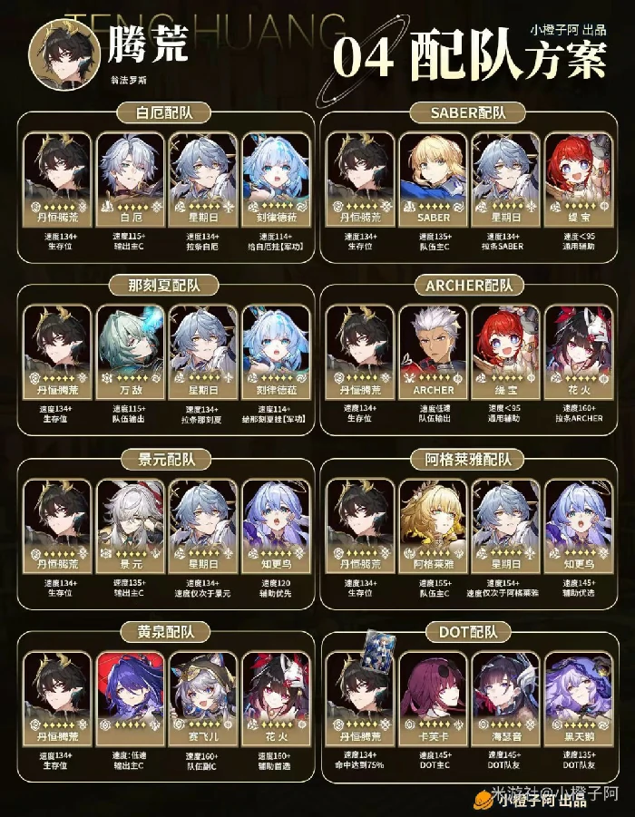 丹恒腾荒培养攻略,星穹铁道