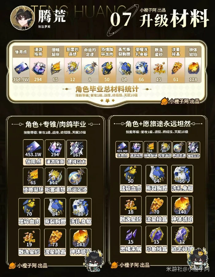 丹恒腾荒培养攻略,星穹铁道