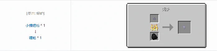 格雷科技5粒合成表大全我的世界