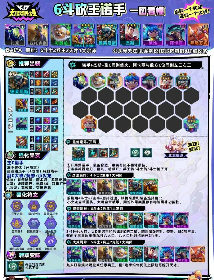 s15砍王诺手阵容推荐