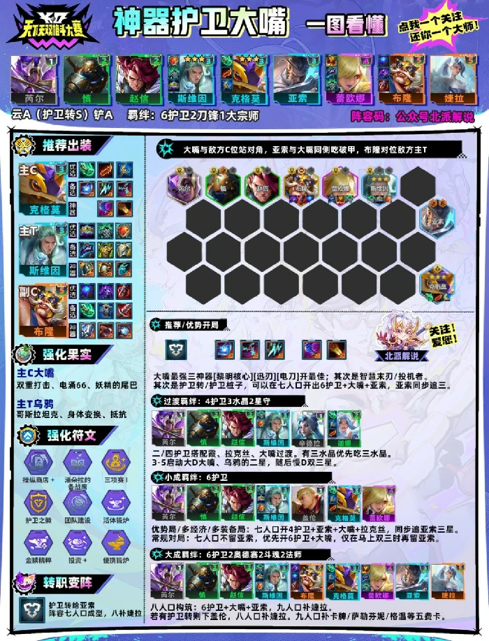 s15神器护卫大嘴阵容推荐