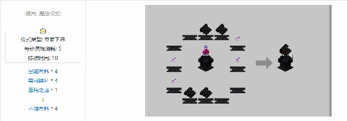 诡厄巫法材料合成表大全我的世界