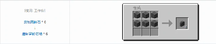 诡厄巫法高岭石装饰方块合成表大全,我的世界