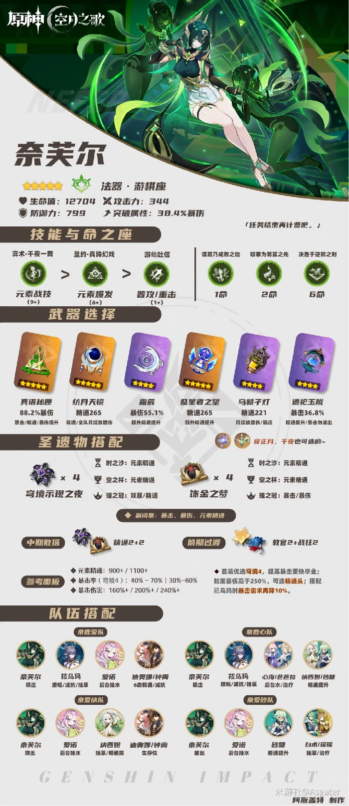 奈芙儿培养攻略,原神