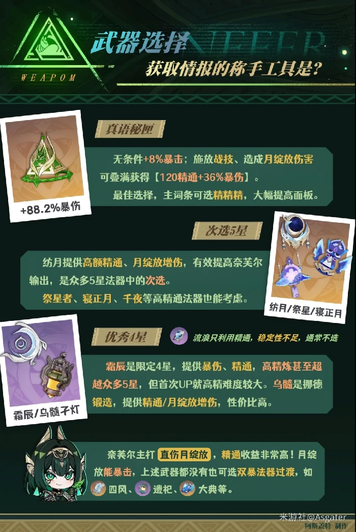 奈芙儿培养攻略,原神