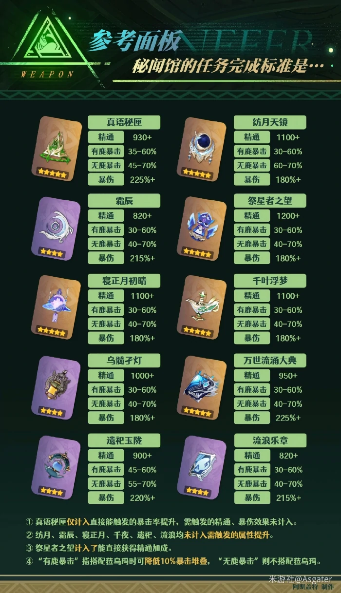 奈芙儿培养攻略,原神