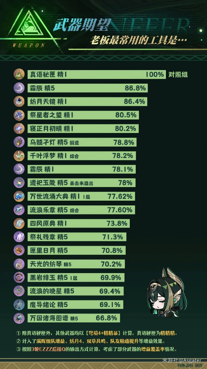 奈芙儿培养攻略,原神